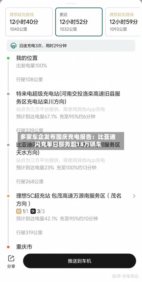 多家车企发布国庆充电报告：比亚迪闪充单日服务超18万辆车
