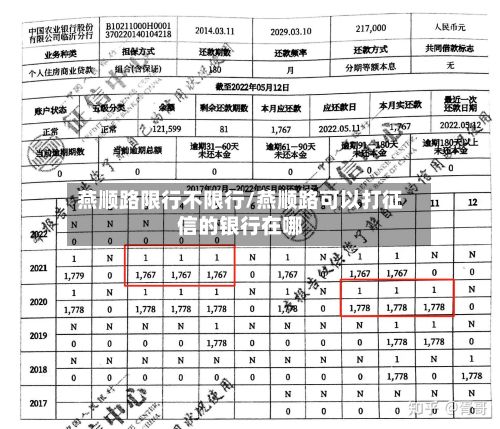 燕顺路限行不限行/燕顺路可以打征信的银行在哪-第2张图片