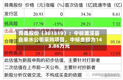 舜禹股份（301519）：中标濉溪县自来水公司采购项目，中标金额为143.86万元-第2张图片