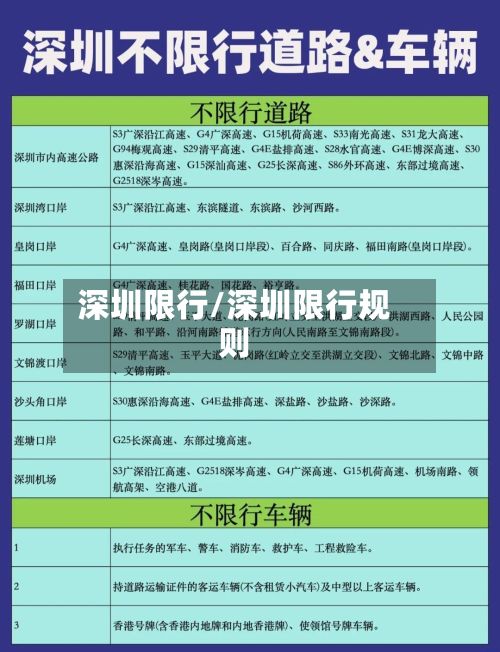 深圳限行/深圳限行规则-第2张图片