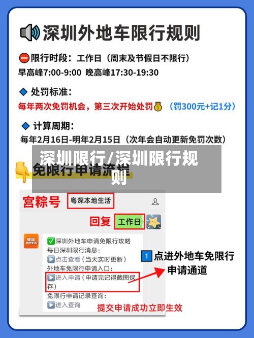 深圳限行/深圳限行规则