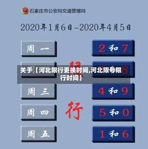 关于【河北限行更换时间,河北限号限行时间】