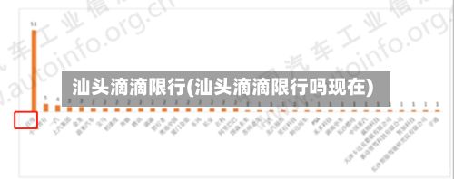 汕头滴滴限行(汕头滴滴限行吗现在)-第2张图片