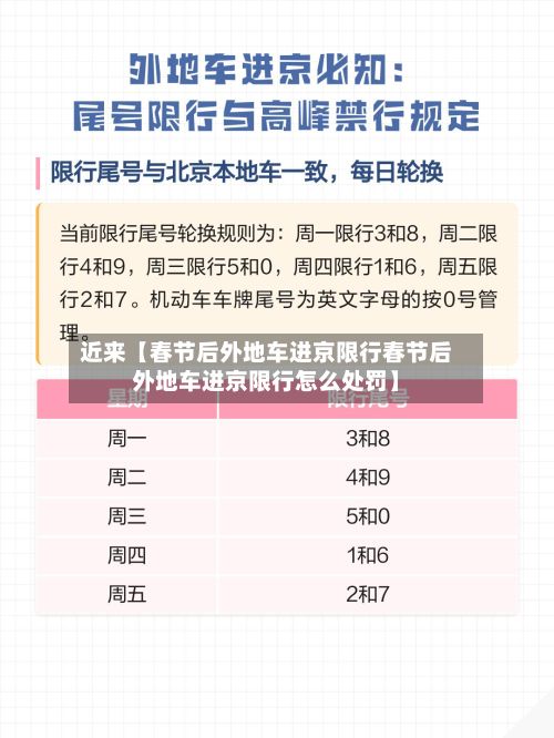 近来【春节后外地车进京限行春节后外地车进京限行怎么处罚】-第2张图片