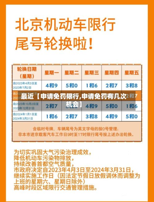 最近【申请免罚限行,申请免罚有几次机会】-第2张图片
