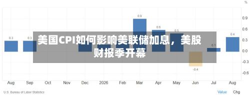 美国CPI如何影响美联储加息	，美股财报季开幕-第2张图片