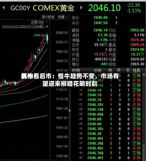 前十机构看后市：慢牛趋势不变，市场有望迎来柳暗花明时刻-第2张图片