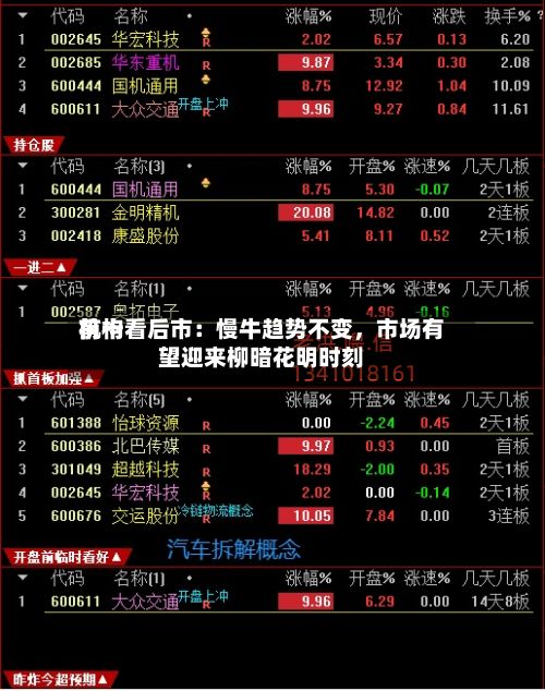 前十机构看后市：慢牛趋势不变，市场有望迎来柳暗花明时刻