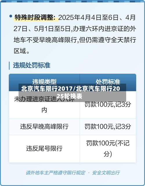 北京汽车限行2017/北京汽车限行2025轮换表