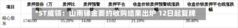 *ST威领:山南锑金要约收购结果出炉 12日起复牌-第2张图片