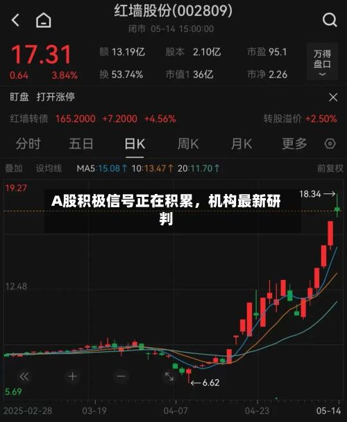 A股积极信号正在积累	，机构最新研判-第2张图片