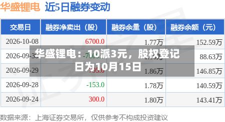 华盛锂电：10派3元	，股权登记日为10月15日-第2张图片