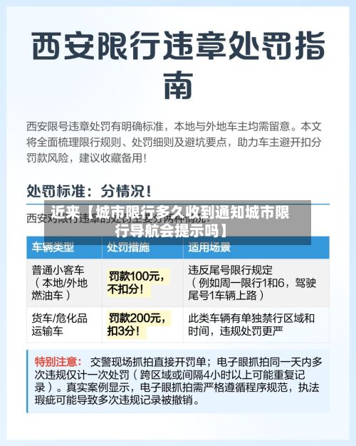 近来【城市限行多久收到通知城市限行导航会提示吗】-第3张图片