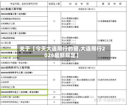 关于【今天大连限行的窗,大连限行2026最新规定】