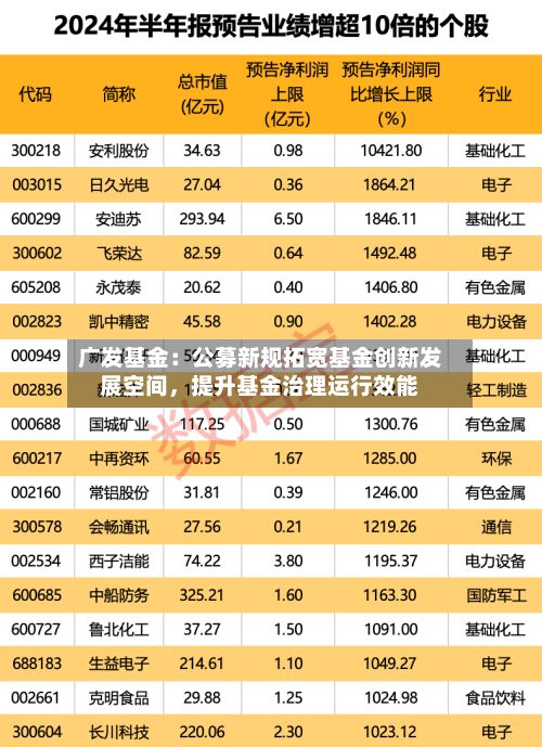 广发基金：公募新规拓宽基金创新发展空间，提升基金治理运行效能