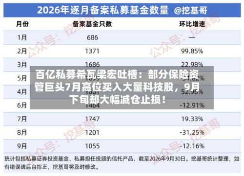 百亿私募希瓦梁宏吐槽：部分保险资管巨头7月高位买入大量科技股，9月下旬却大幅减仓止损！-第2张图片