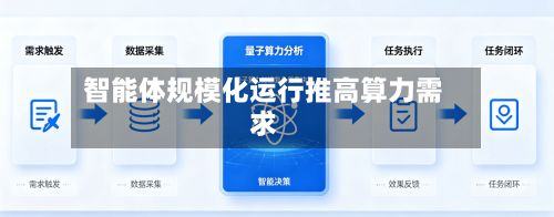 智能体规模化运行推高算力需求-第2张图片