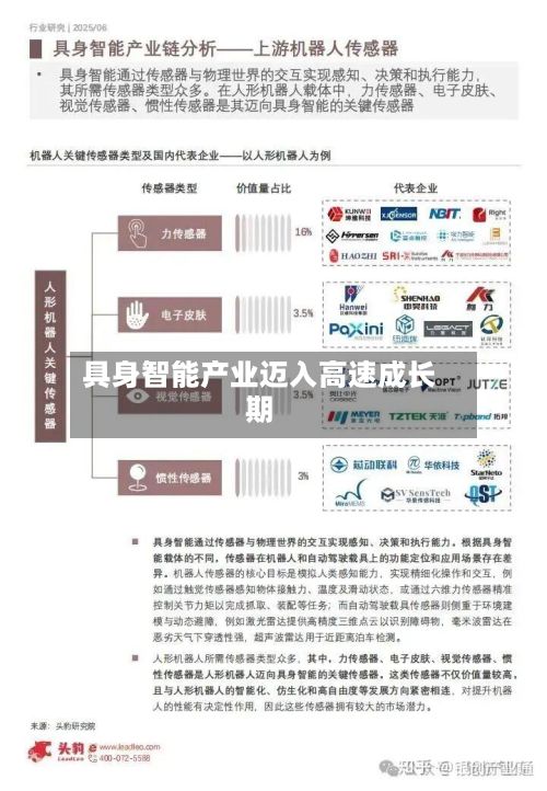 具身智能产业迈入高速成长期-第3张图片
