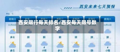 西安限行每天排名/西安每天限号数字