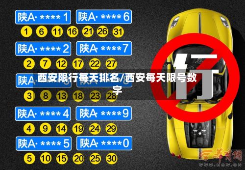 西安限行每天排名/西安每天限号数字-第2张图片