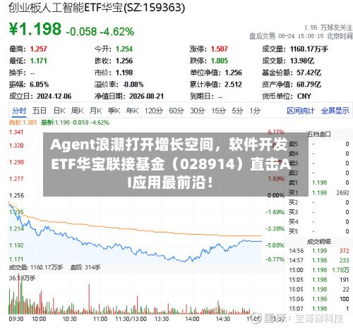 Agent浪潮打开增长空间，软件开发ETF华宝联接基金（028914）直击AI应用最前沿！-第2张图片