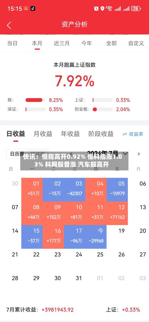 快讯：恒指高开0.92% 恒科指涨1.03% 科网股普涨 汽车股高开-第1张图片