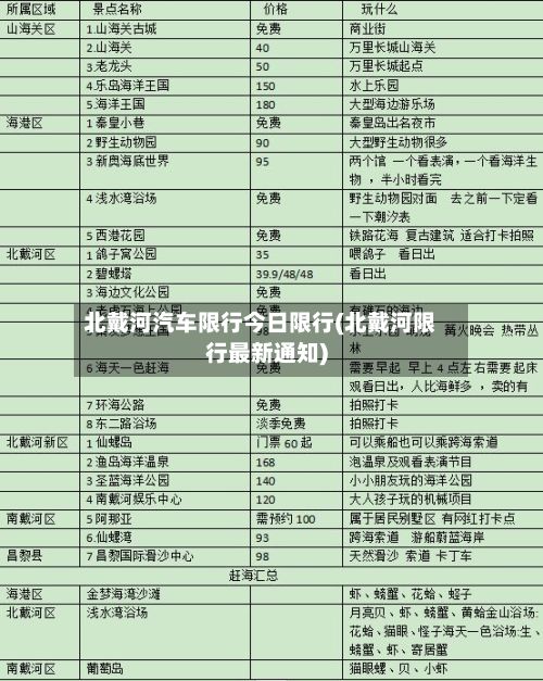 北戴河汽车限行今日限行(北戴河限行最新通知)-第3张图片