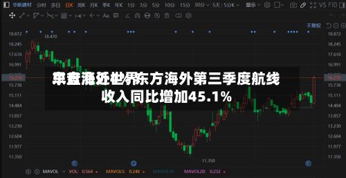东方海外世界
早盘涨近4% 东方海外第三季度航线收入同比增加45.1%-第3张图片