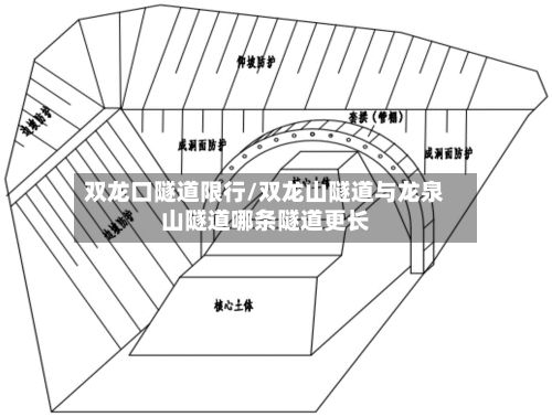 双龙口隧道限行/双龙山隧道与龙泉山隧道哪条隧道更长-第3张图片