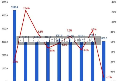 印度国债费用走低 此前该国央行出台保汇率措施-第2张图片