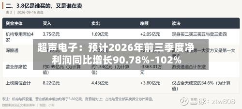 超声电子：预计2026年前三季度净利润同比增长90.78%-102%-第2张图片