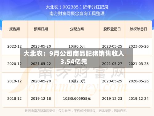 大北农：9月公司商品肥猪销售收入3.54亿元-第1张图片