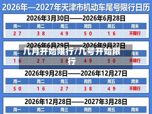 几月开始限行/几号开始限行
