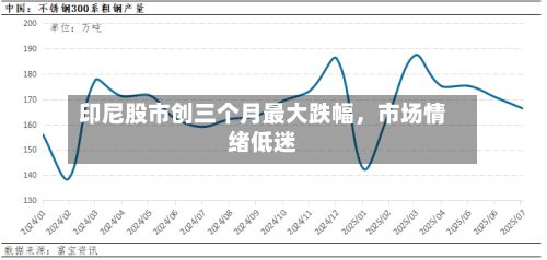 印尼股市创三个月最大跌幅，市场情绪低迷