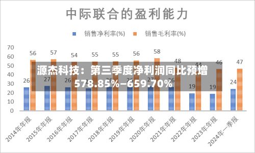 源杰科技：第三季度净利润同比预增578.85%—659.70%-第2张图片