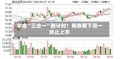 中金“三合一”倒计时！两券商下周一终止上市-第2张图片