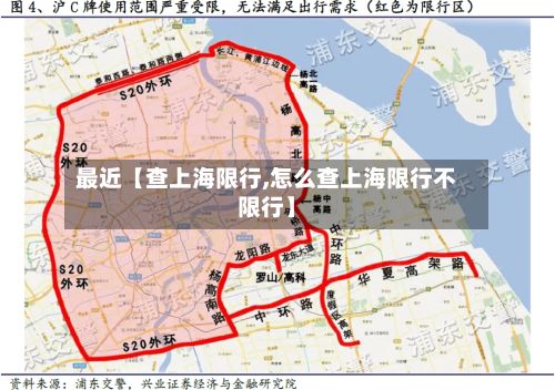 最近【查上海限行,怎么查上海限行不限行】-第2张图片