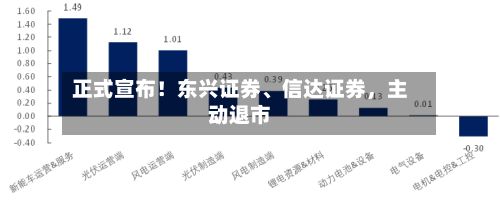 正式宣布！东兴证券、信达证券，主动退市