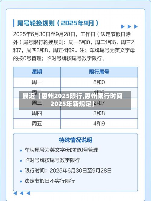 最近【惠州2025限行,惠州限行时间2025年新规定】