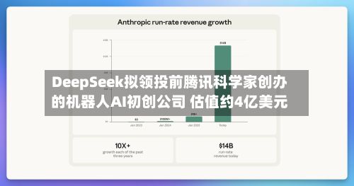 DeepSeek拟领投前腾讯科学家创办的机器人AI初创公司 估值约4亿美元-第2张图片