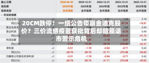 20CM跌停！一纸公告带崩金迪克股价？三价流感疫苗获批背后却暗藏退市警示危机-第2张图片