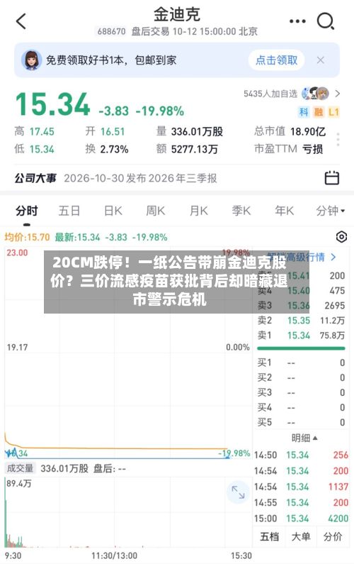 20CM跌停！一纸公告带崩金迪克股价？三价流感疫苗获批背后却暗藏退市警示危机-第3张图片