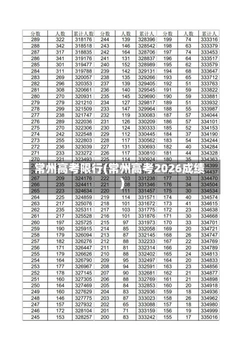 常州高考限行(常州高考2026成绩)-第2张图片