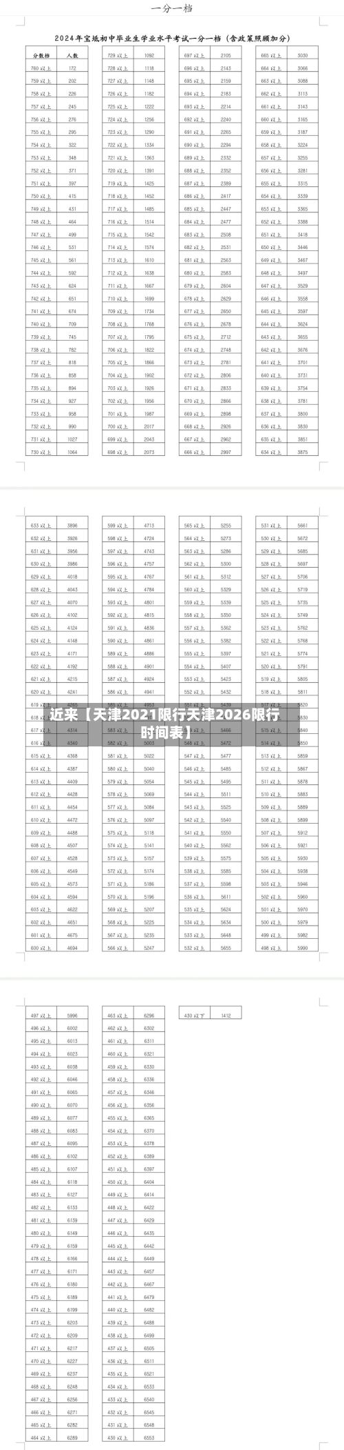 近来【天津2021限行天津2026限行时间表】