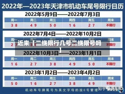 近来【二绕限行几号二绕限号吗】