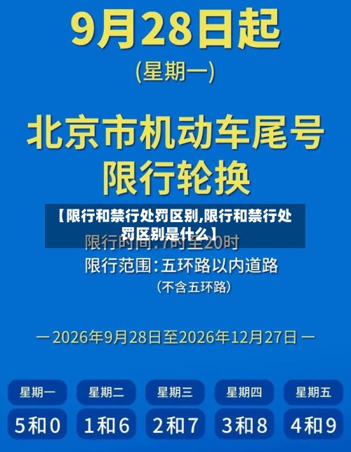 【限行和禁行处罚区别,限行和禁行处罚区别是什么】