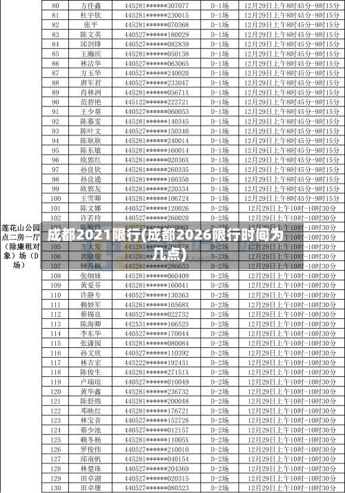 成都2021限行(成都2026限行时间为几点)-第3张图片