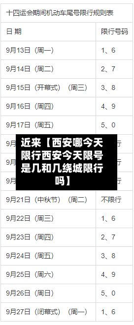 近来【西安哪今天限行西安今天限号是几和几绕城限行吗】-第2张图片