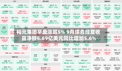 裕元集团早盘涨超5% 9月综合经营收益净额6.69亿美元同比增加5.6%-第3张图片