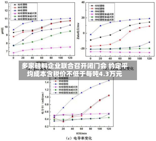 多家硅料企业联合召开闭门会 约定平均成本含税价不低于每吨4.3万元-第2张图片